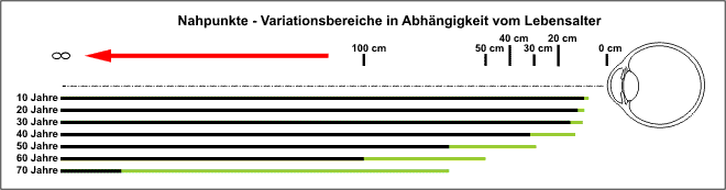 aknahpunkte